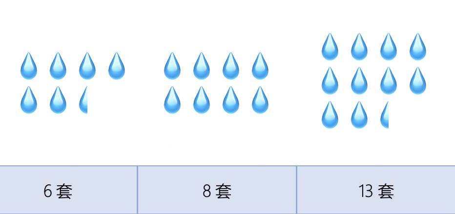 洗碗机选购攻略物美价廉,洗碗机怎么选购技巧和方法