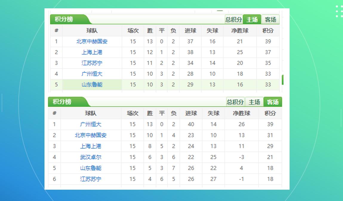 从摸爬滚打到强势崛起,从跌跌撞撞到一路逆袭