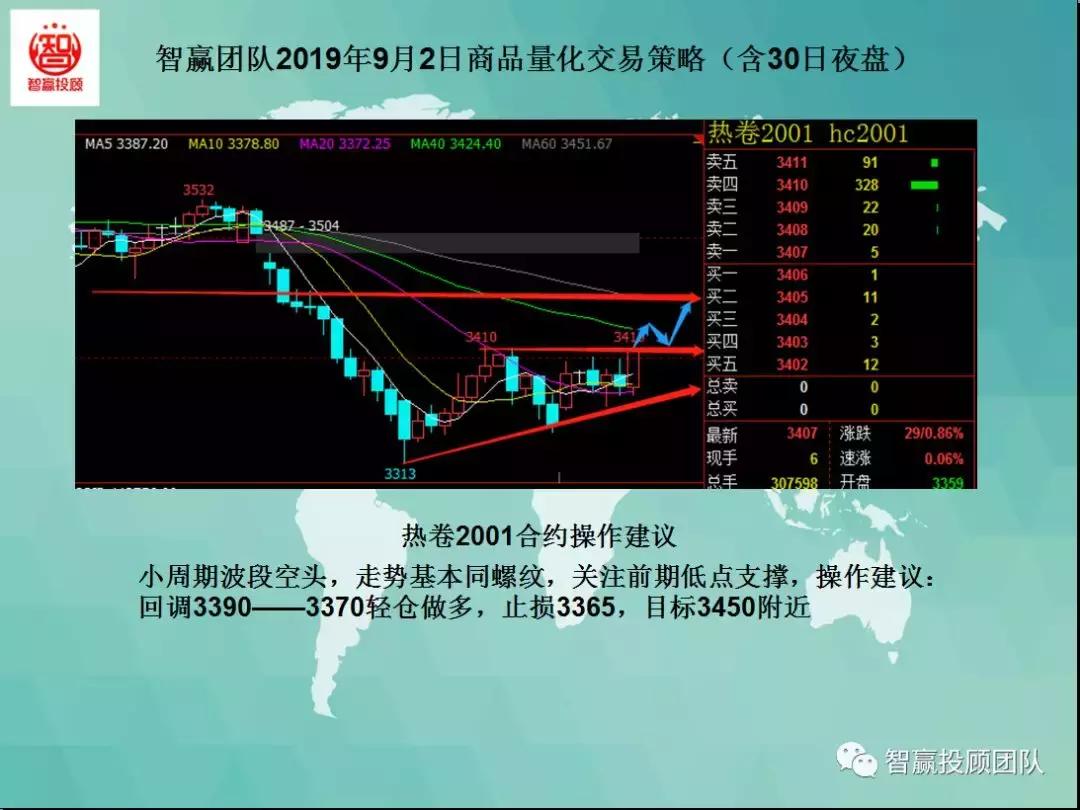 智赢期货量化,量化交易主动操盘战法