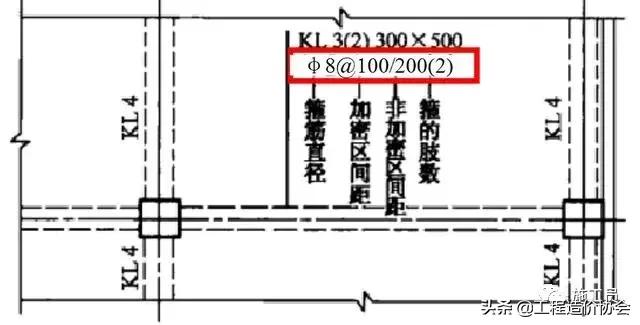 梁钢筋识图入门300例,建筑梁平法施工图识图