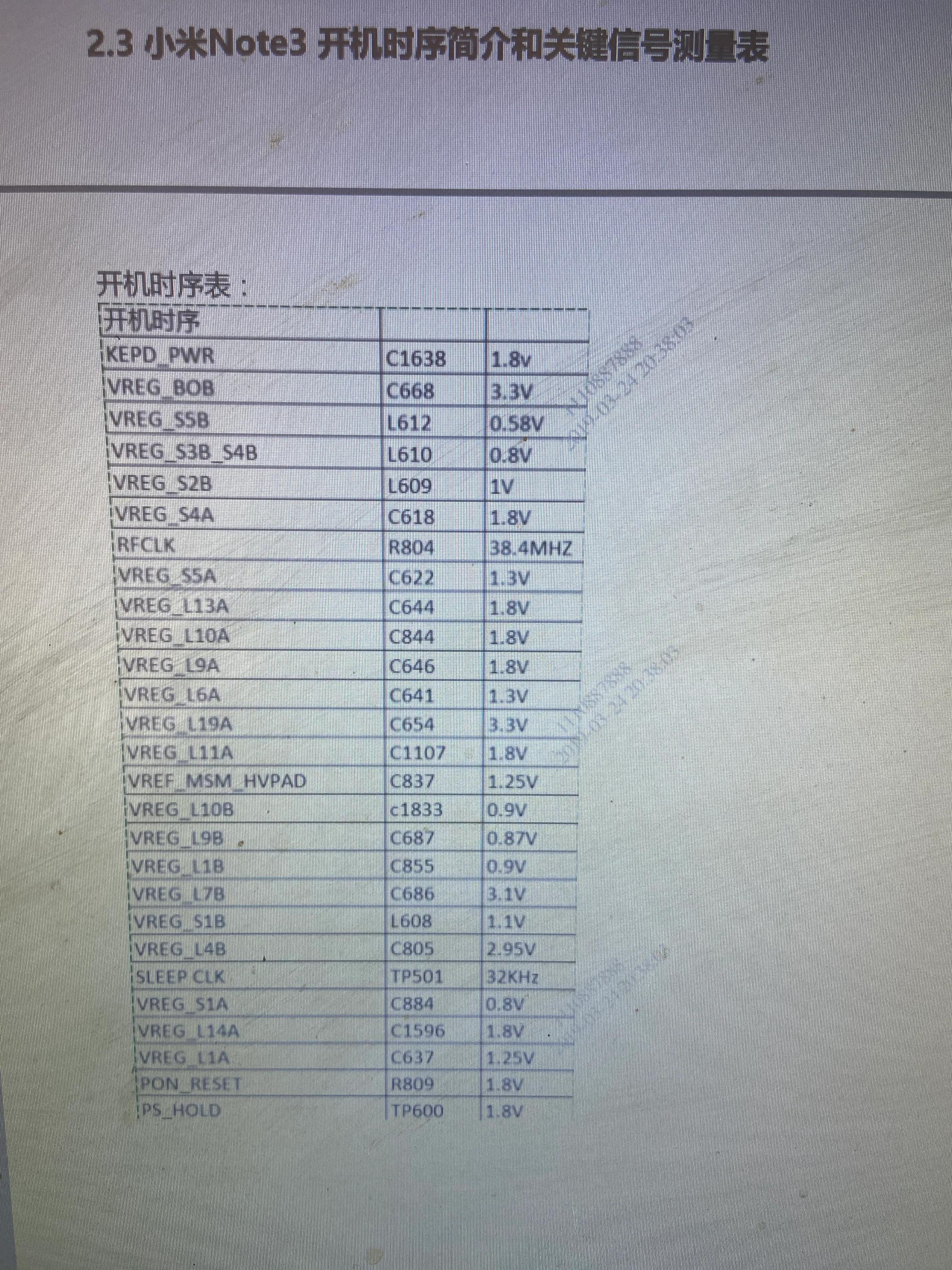 小米note3开机屏幕失灵,小米note3不开机维修