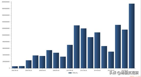 格力的核心科技呢,格力电器有什么核心科技