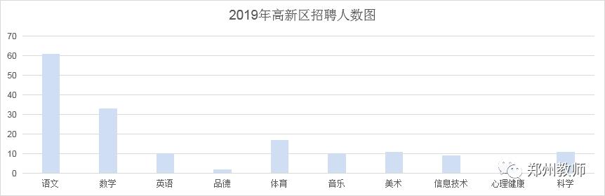 郑州各区招教进面分数,郑州招教报名和录取比例