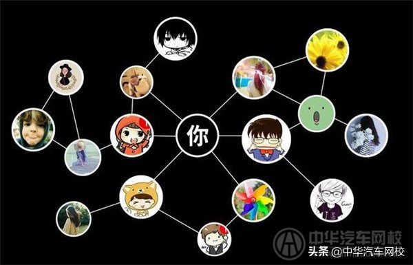 4s店二手车评估师技巧,在4s店做二手车评估师怎么样