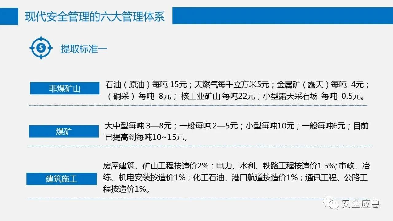 六大安全管理体系,六大安全理念是哪六个