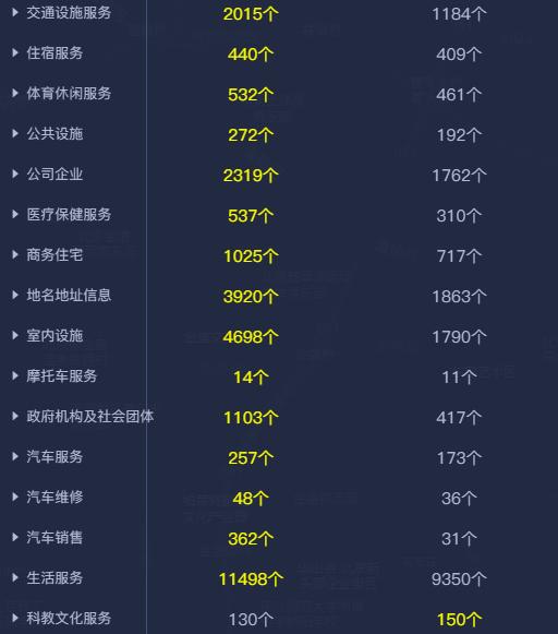 商圈分析从哪几个方面分析,商圈分析报告和示意图