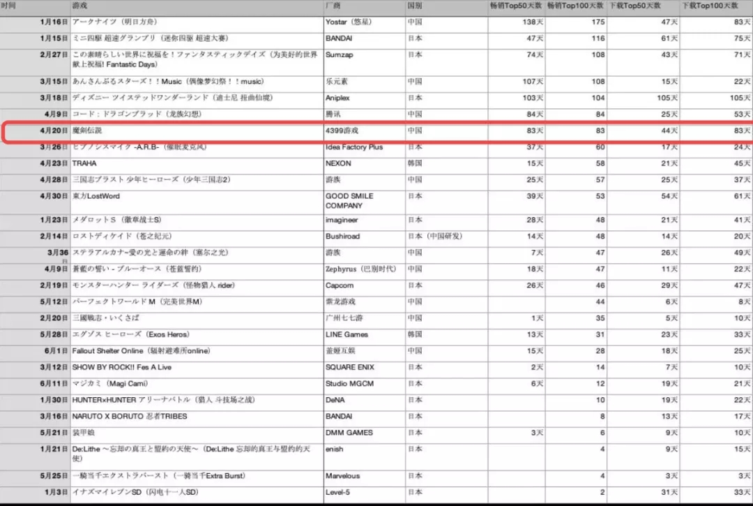 魔剑传说怎么玩,魔剑传说技能