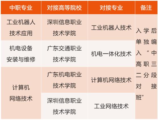 深圳的重点职校,深圳职业高中学校比较好的有哪些