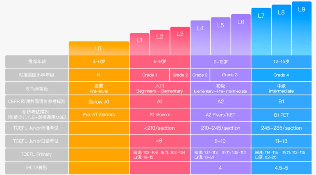 51talk英语怎么样知乎,51talk综合英语课程怎么样
