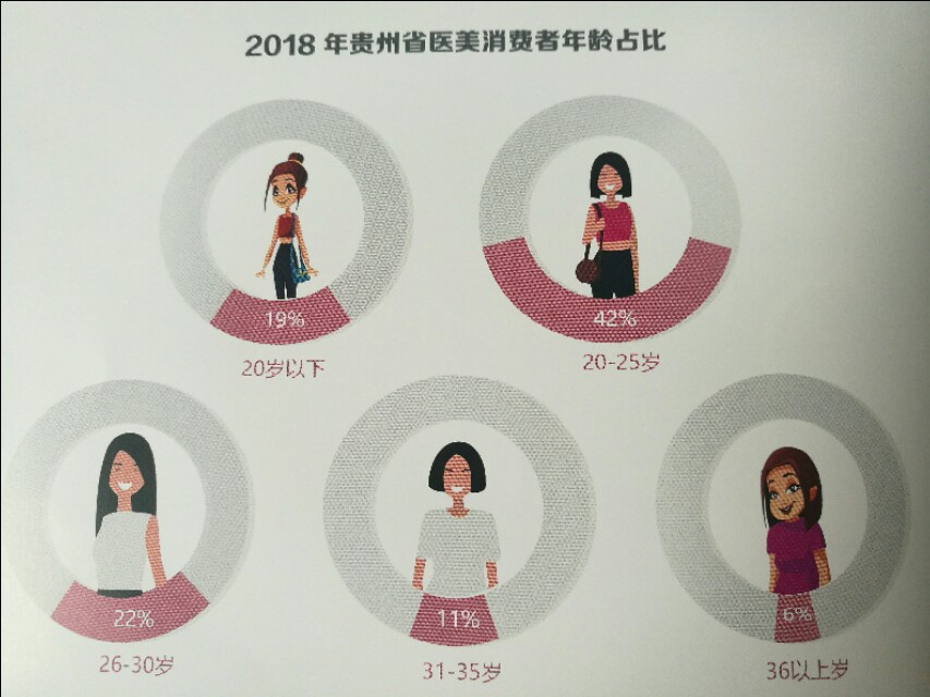 处女膜修复已被淘汰，私密整形异军突起，贵州迎来颜值时代！