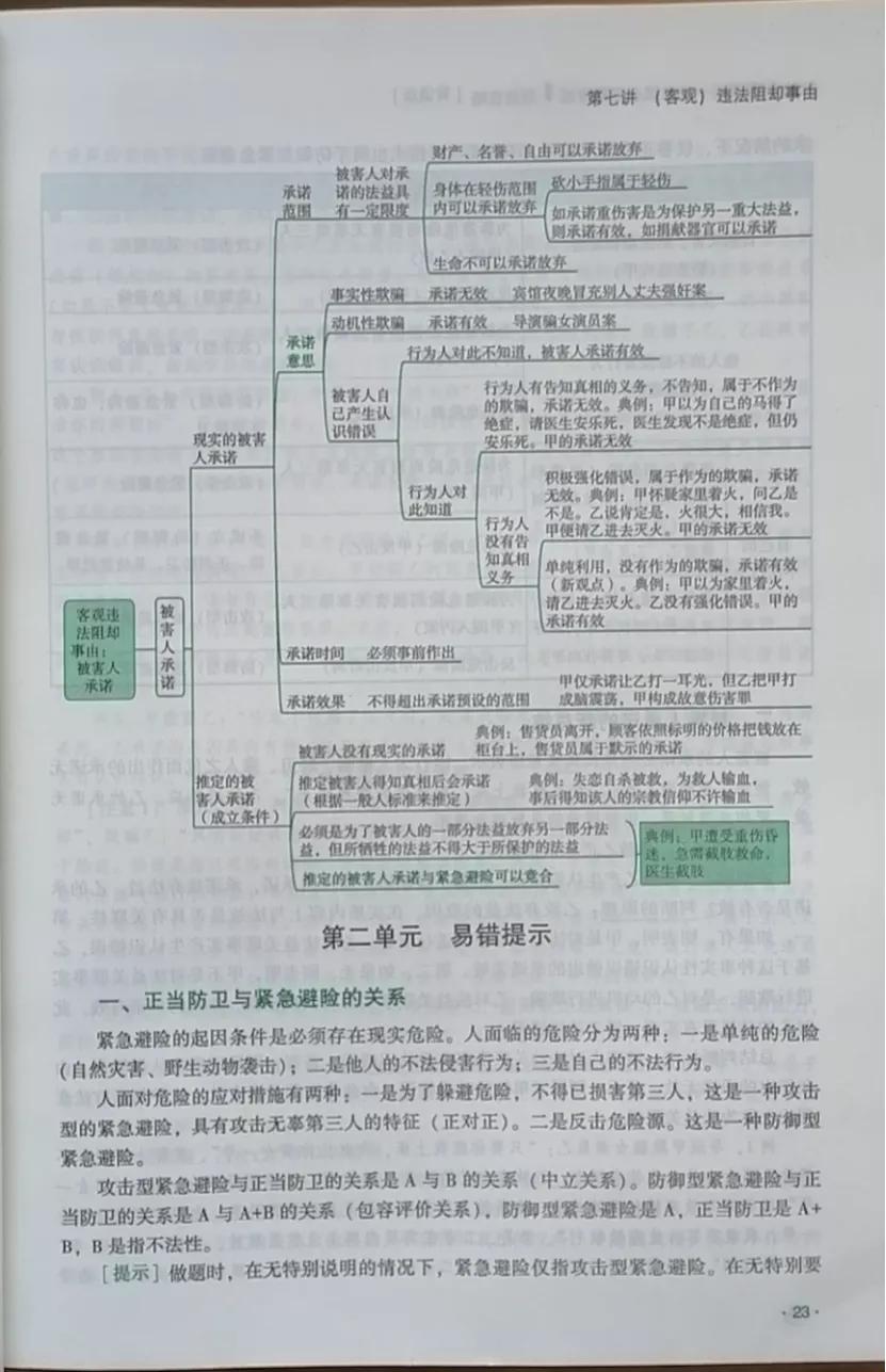 刑法法考复习全攻略,法考刑法要怎么复习最有效