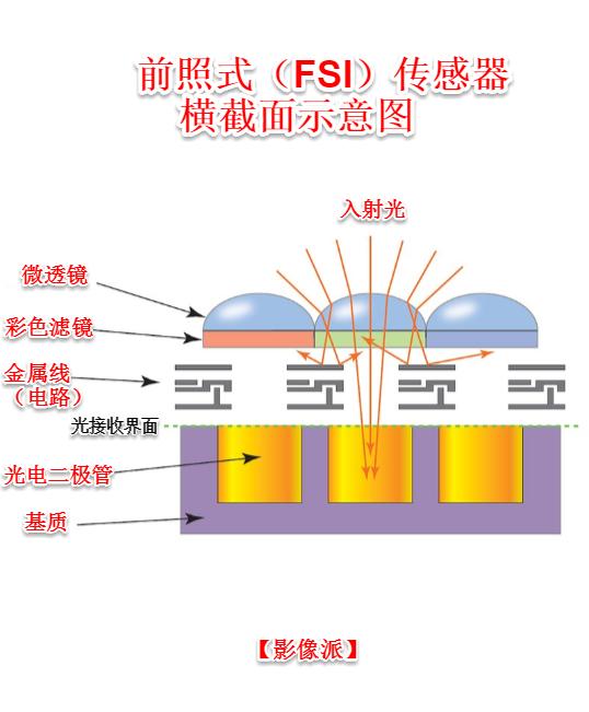 去除照片噪点的几个小技巧有哪些,照片去噪点质量很差