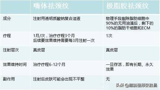 颈纹太多又显老，但常规方法祛除总是不能持久？做这个就可以了