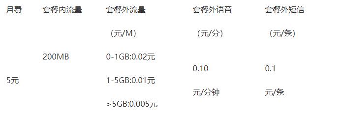 现在最划算的手机套餐,性价比最高的10元月手机套餐