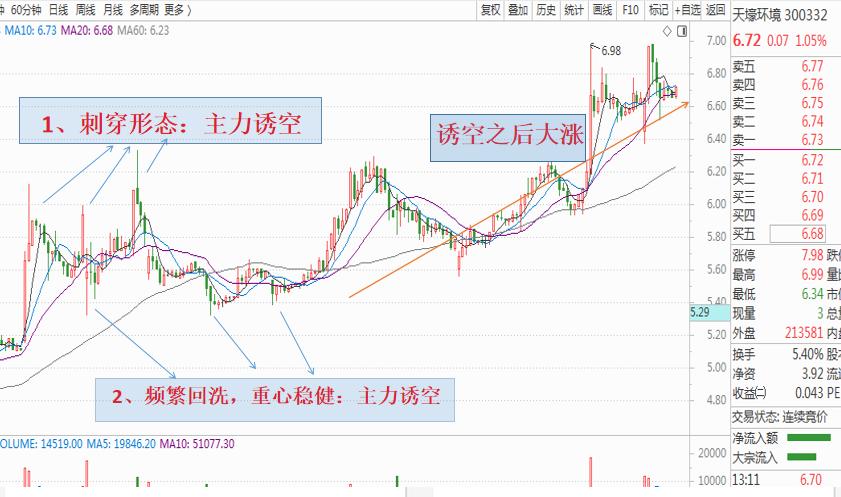 股民常见的操作问题,一位股民总结的炒股最高技巧