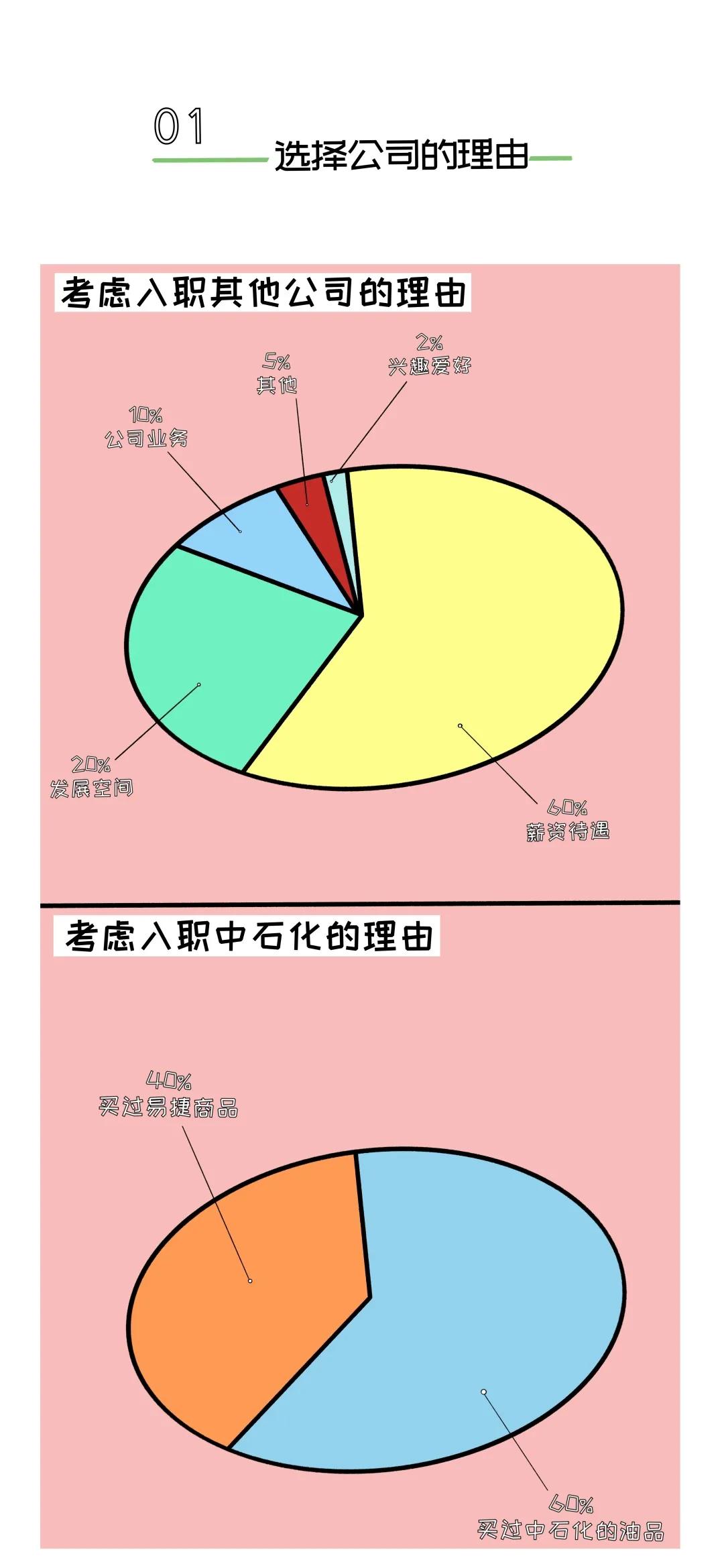 在世界500强工作要注意什么,在世界500强公司上班是什么体验