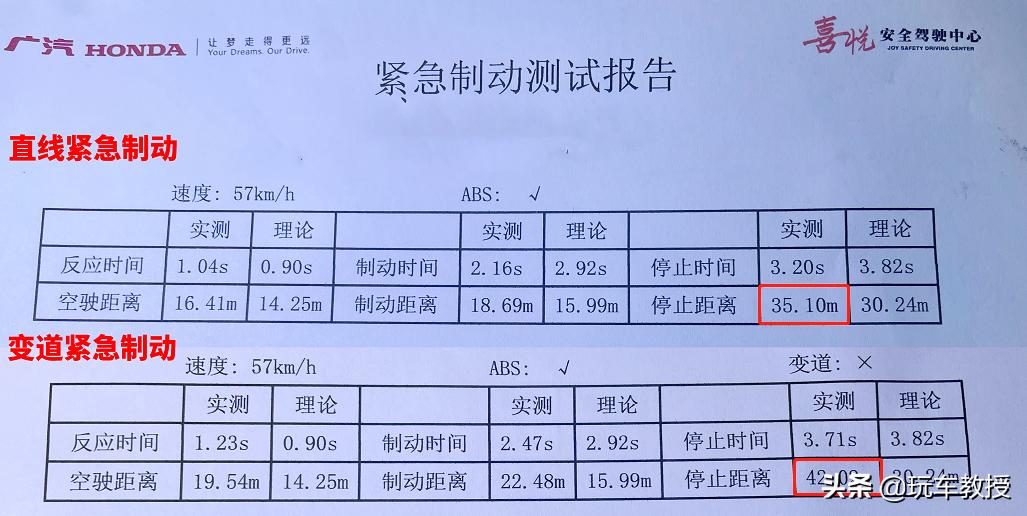 进攻型驾驶有哪些技巧,简述防御性驾驶的操作方法