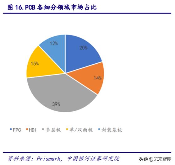 5gpcb要求,5gpcb价值