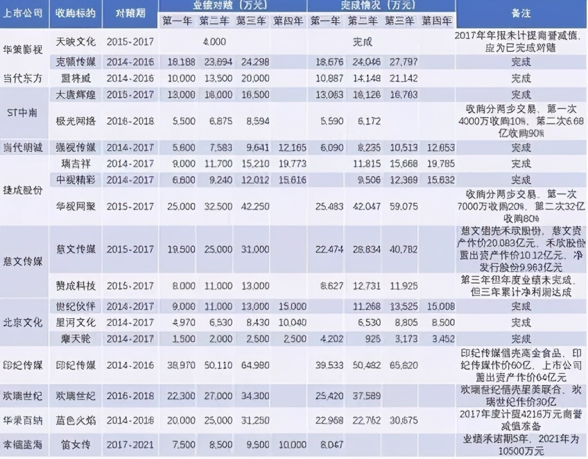 对赌公司协议,对赌协议的失败案例