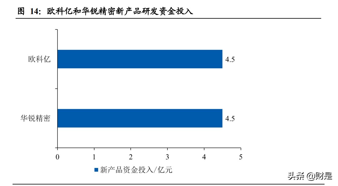 刀具市场趋势总结,机床加工最新刀具