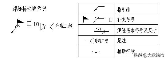 钢结构图基础知识大全图解,钢结构识图基本功