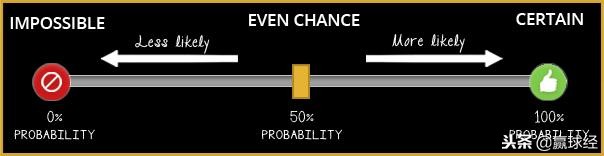 赢球知识：体育投注中的概率和价值