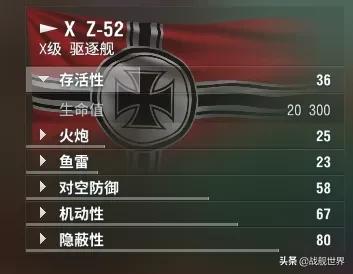 新手推荐舰艇现代战舰,新手入门舰种简评