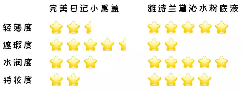 平价和大牌粉底液,雅诗兰黛粉底液平价替代