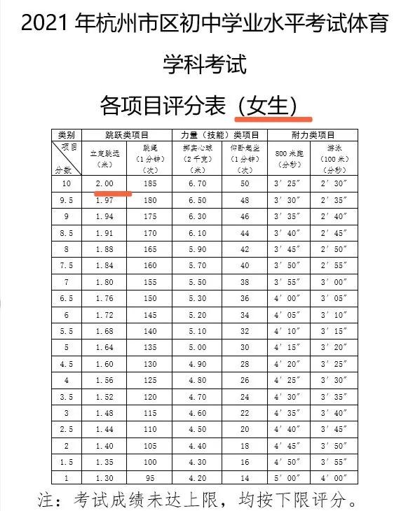 中考体育需做多少引体向上,中考体育要增加到100分吗