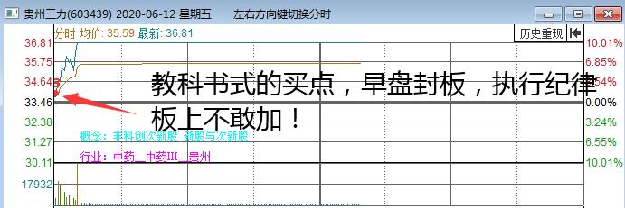 三号包厢2个交易日疯狂大涨20%！谁还敢说三哥不是妖股？