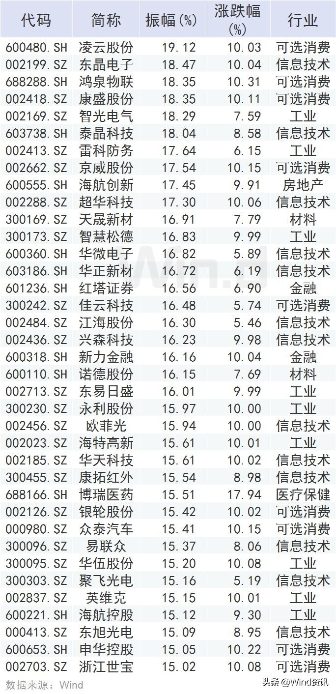 2015年牛市来临前的5大征兆,a股再现大幅波动财税问题