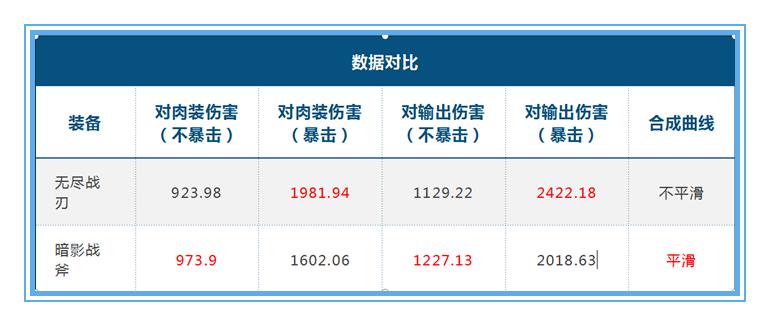 王者荣耀阿轲思路意识教学,王者荣耀怎么使用数据