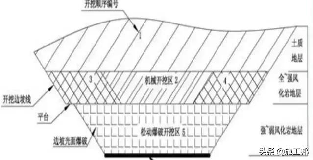 路基土石方工程施工方法的确定,路基土石方施工全过程讲解