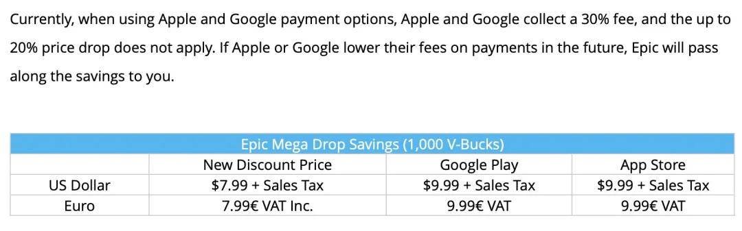 Epic Games vs 苹果：一场事先张扬的反垄断“阴谋​”