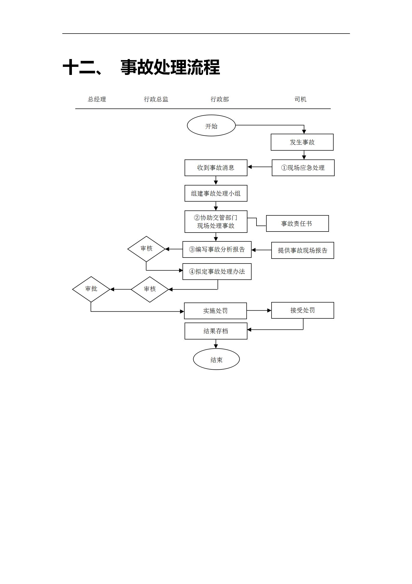 企业车辆管理办法：司机岗位职责、行政用车表格与事故处理流程等