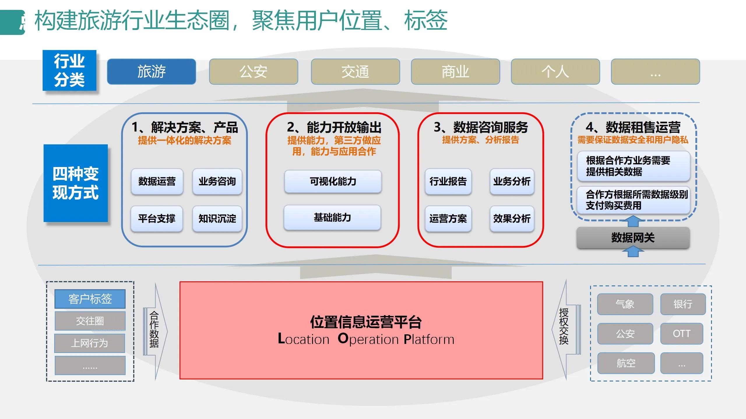 数字可视化平台,数字孪生可视化平台行业概括