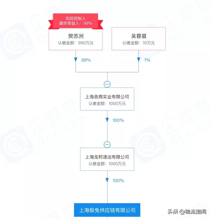 极兔速递2022年第一季度经营数据,极兔速递调查总结