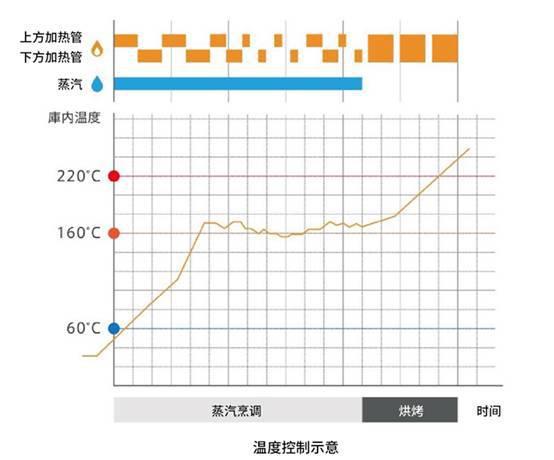 巴慕达蒸汽烤箱K01H获“金选奖”年度行业革新设计产品奖