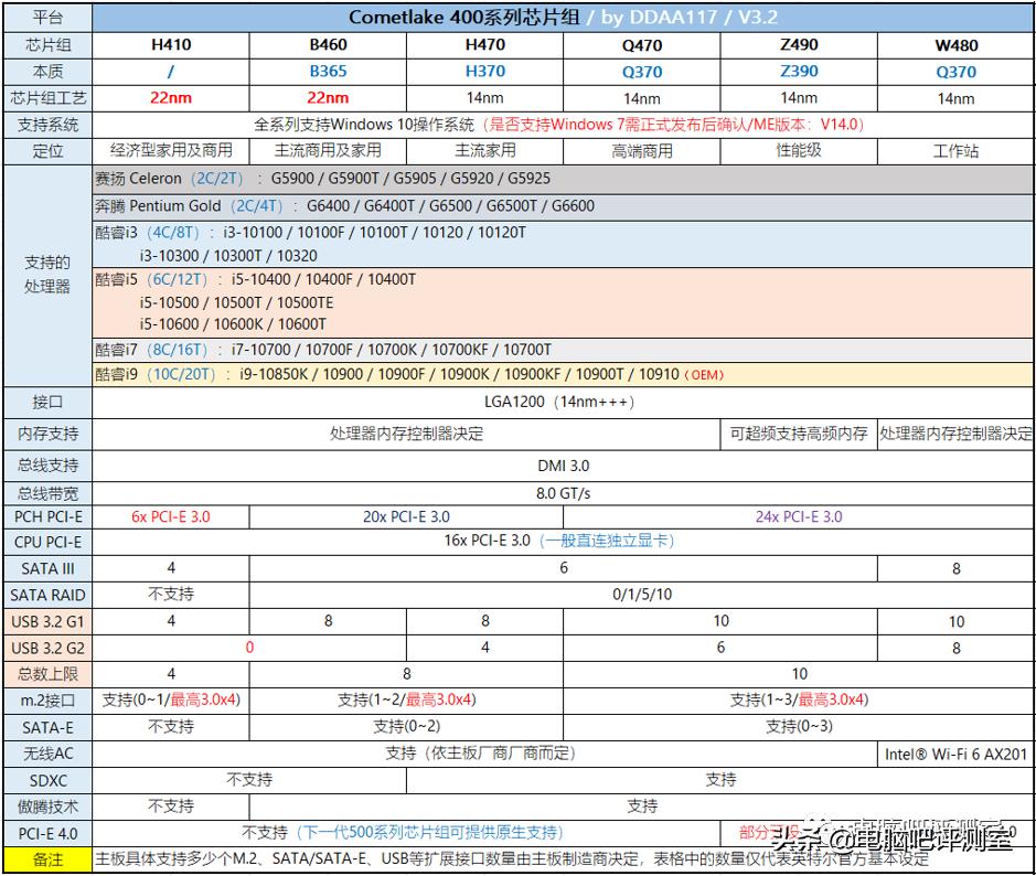 2023年7月装机,2021七月装机推荐