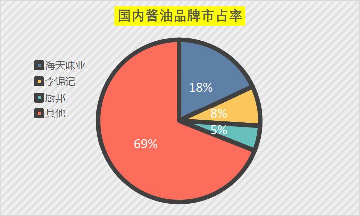 除了海天酱油还有什么牌子,除了海天酱油还有什么酱油