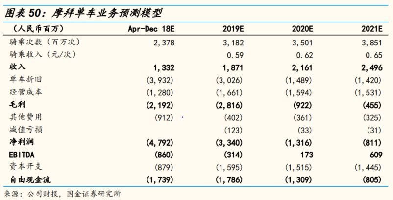 国金证券专题研究,国金证券投资方案