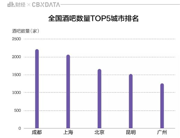 大数据告诉你最热电影,酒吧第一城