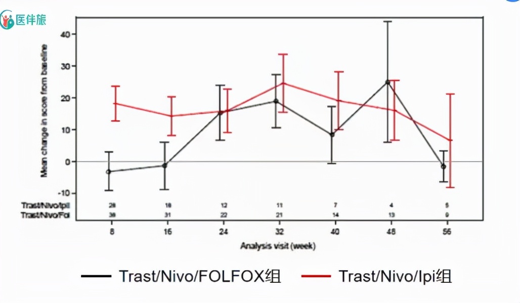 晚期胃癌her2阴性治疗方法,her2阳性胃癌一线治疗方案