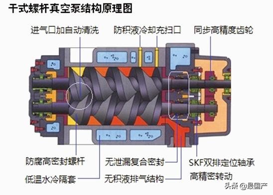 工业泵设备哪些被进口品长期垄断,工业设备长期依赖进口