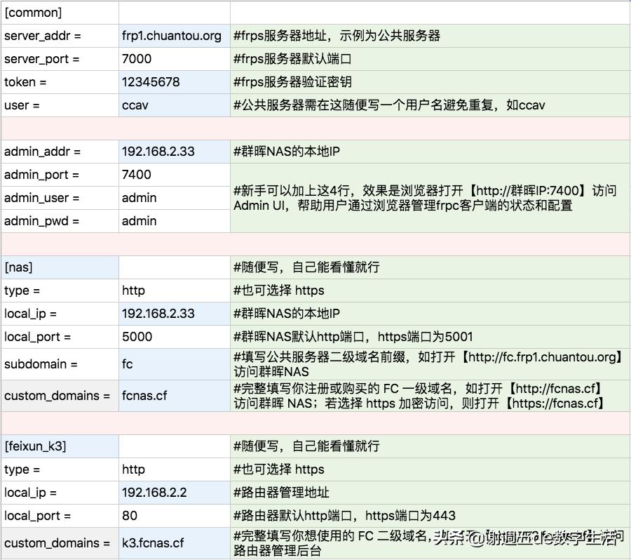 群晖远程访问设置域名,群晖quickconnect和内网穿透