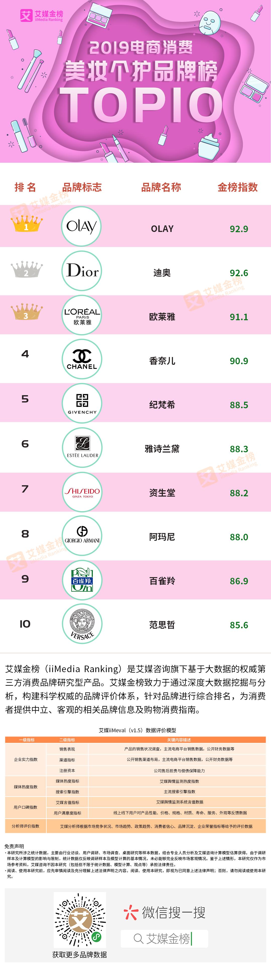 双十一数据美妆,双十一单品数据