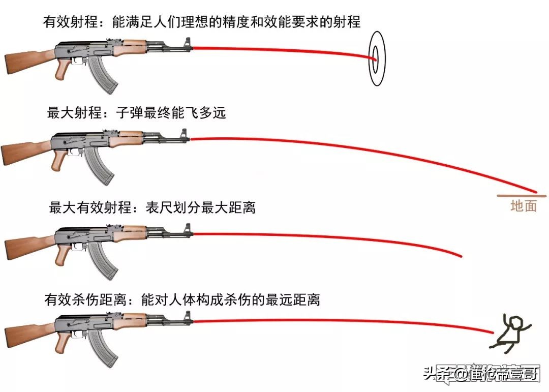 国产高精狙的有效射程,中国高精狙击枪和外国的差距