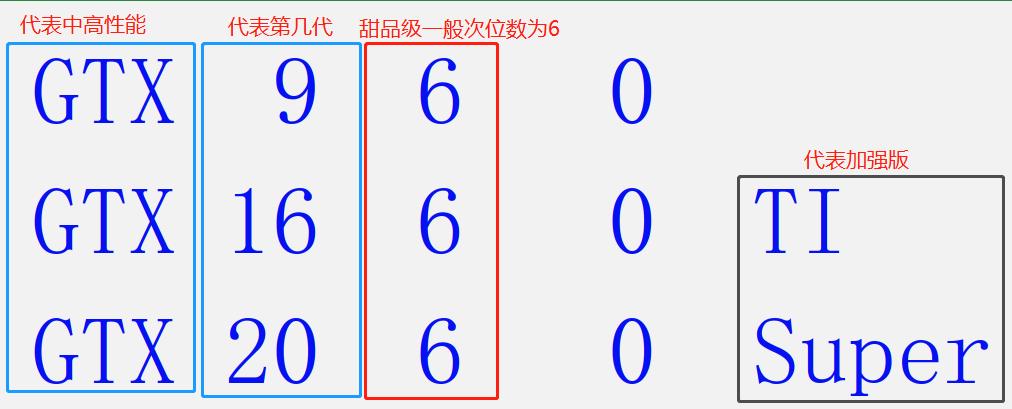 英伟达1080ti公版和泰坦1080ti一样吗,英伟达泰坦显卡什么水平