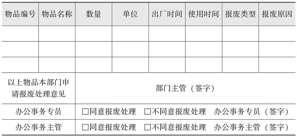 行政办公人员必备技能ppt,行政日常表格操作