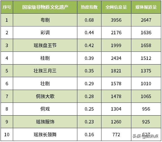 广西螺蛳粉旅游攻略,桂林旅游吃的螺蛳粉